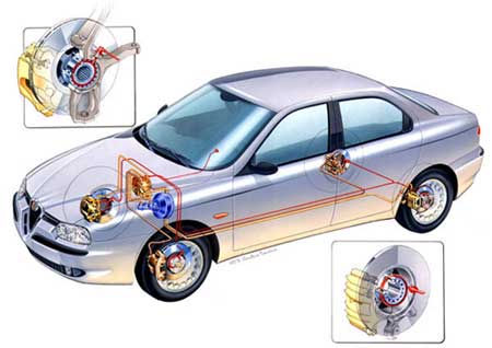 ABS : Anti-lock Braking System (Système antiblocage des freins)